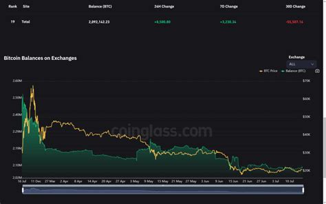 Real or Fake Pump on BTC???