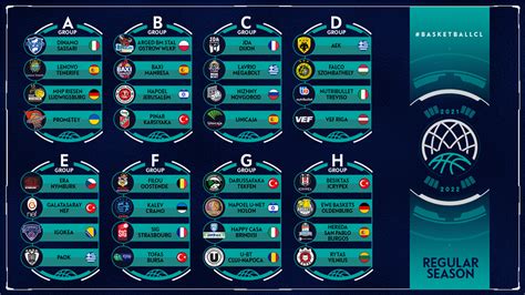 Basketball Champions League Regular Season field complete - Latest ...