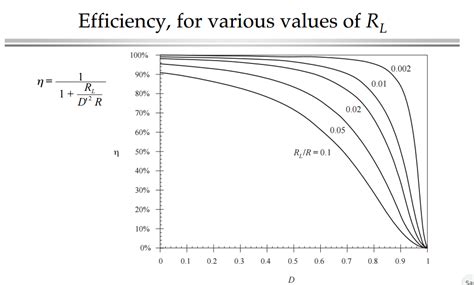 maratón computadora debate buck boost converter efficiency calculation ...