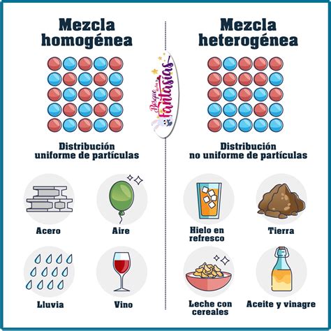 Tipos De Mezclas – NBKomputer