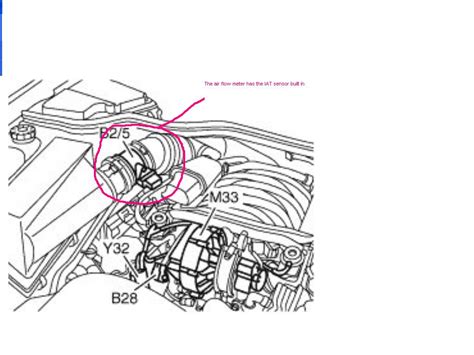 I want to know where is located IAT sensor on my car. if there is any ...