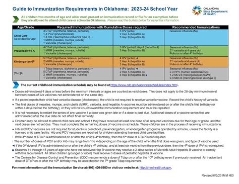 Immunizations | Lawton Public Schools