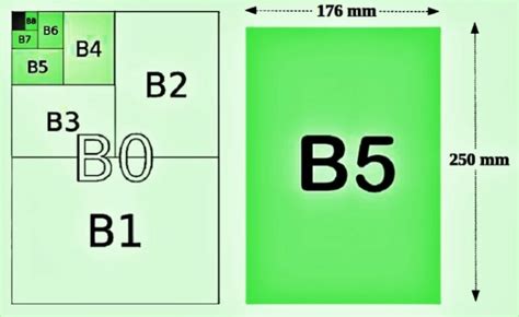 Ukuran Kertas B5 dalam Cm, Mm, Inci, dan Pixel - javalaku