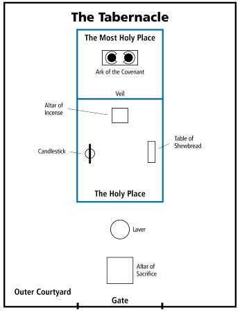 Printable Diagram Of The Tabernacle - prntbl.concejomunicipaldechinu.gov.co