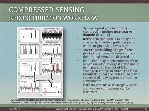 PPT - Compressed sensing PowerPoint Presentation, free download - ID ...