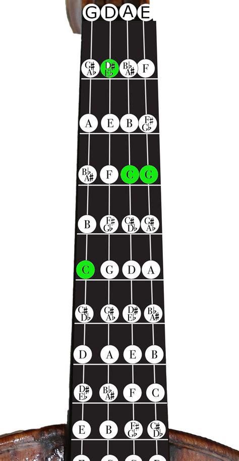 Violin Chord Charts for ALL Major and Minor Keys - Violin Lounge