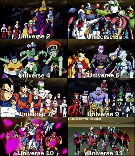 All Participants of the Tournament of Power | Dragon ball super funny ...