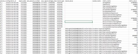 Understanding the Amazon S3 Storage Lens export schema - Amazon Simple ...