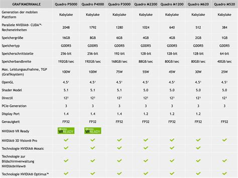 Nvidia Quadro M2200 (Laptop) im Test - Notebooks und Mobiles