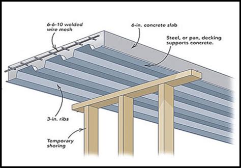 Corrugated Slab System. [2] 1-6 Reinforcement Design in Slabs ...