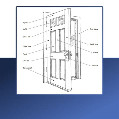 The Ultimate Guide to Door Parts with Diagrams