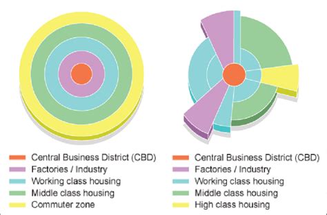 18 – Burgess's (L) and Hoyt's (R) urban zone models. | Download ...