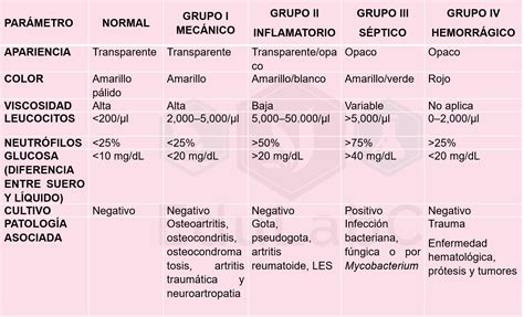 ANÁLISIS DEL LÍQUIDO SINOVIAL - EduLabC