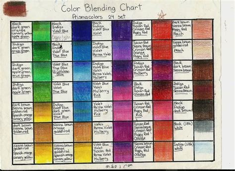 How to Blend Prismacolors | Color pencil drawing, Blending colored ...