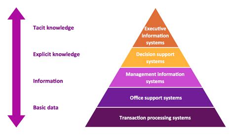 1 Overlap Among Information System Types Redraw Source Introduction ...