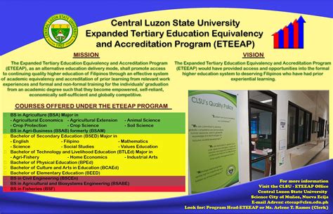 Featured School-CLSU – ETEEAP