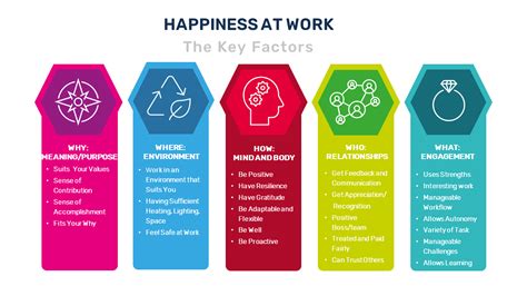 Career Ideas to be Happy at Work in 2021. Are you happy at work ...