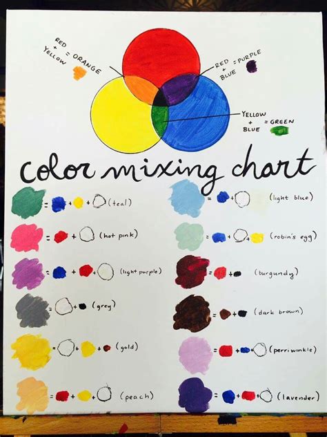 Printable Color Mixing Chart