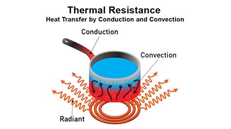 Enhancing Thermal Resistance of Building Materials