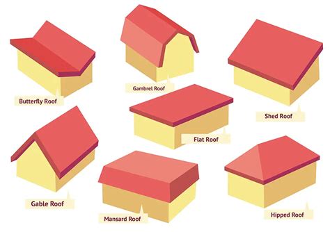 ROOF TYPES AND STYLES - Myrooff.com