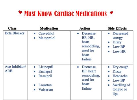 Must Know Cardiac Medications Nursing Study Guide | Etsy