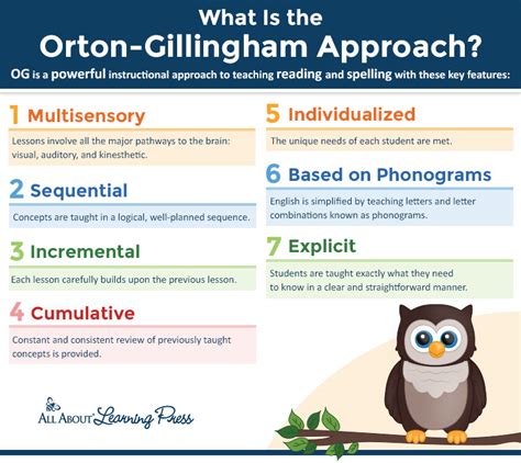 Learning Disabilities Orton-Gillingham Worksheets Phonemic Awareness ...