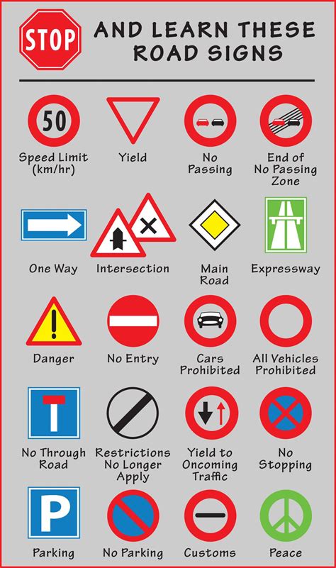 Road Safety Signs And Their Meanings | faisal-idn