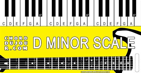 Chord du Jour: Dictionary: D Minor Scale