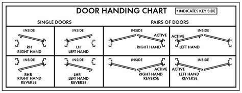 Door Handing Guide & Terminology PLUS Door Handing Tricks