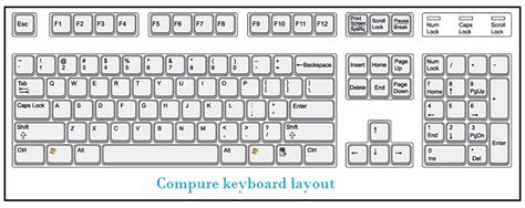 computer keyboard layout – InforamtionQ.com