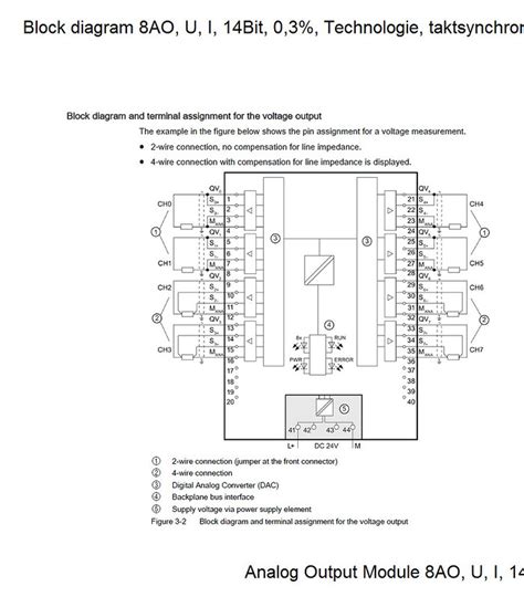 Siemens Digital Input Module SM 521 SIMATIC S7-1500 , 56% OFF