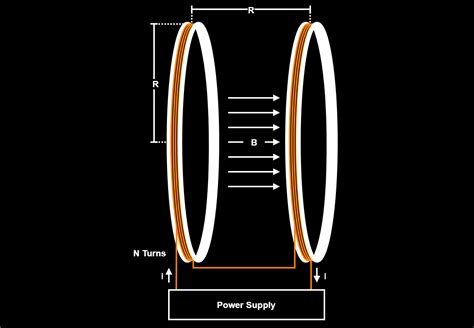 Not Black Magic: Helmholtz Coil