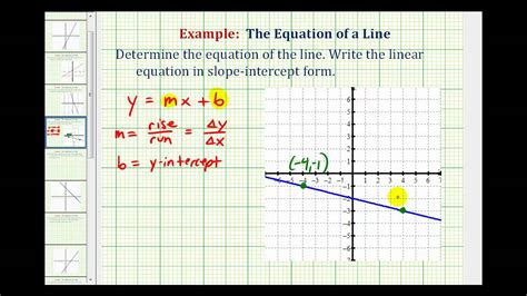 Slope Intercept Form To Graph Why It Is Not The Best Time For Slope ...