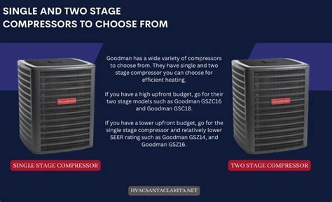 Goodman Heat Pump Reviews - Features | The Good and the Bad