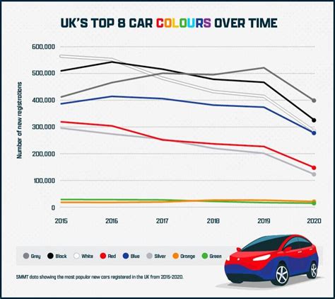 The Value of Britain's Most Popular Car Colours