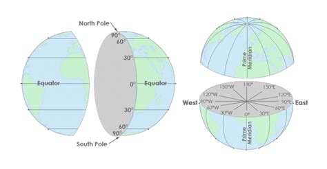 Latitude, Longitude and Coordinate System Grids - GIS Geography