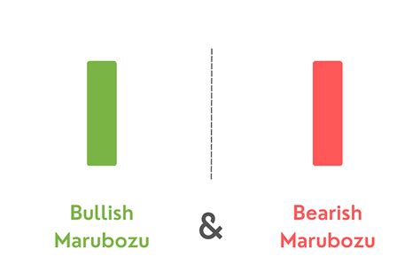 How to Identify and Trade the Bullish and Bearish Marubozu Candlestick ...