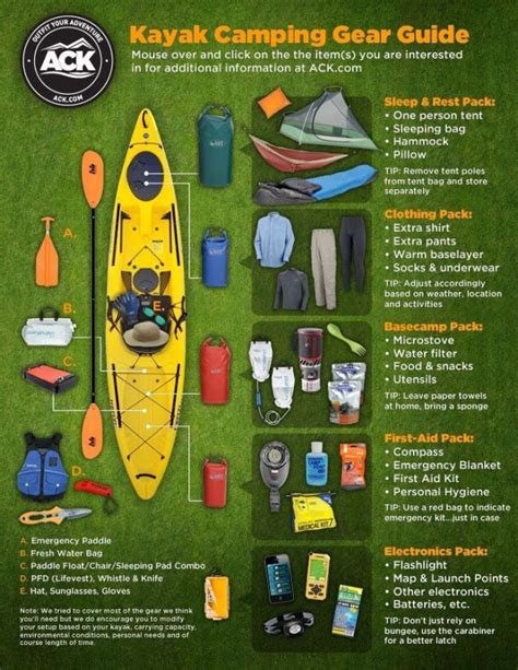 Sailboat: Kayak Fishing Gear Checklist