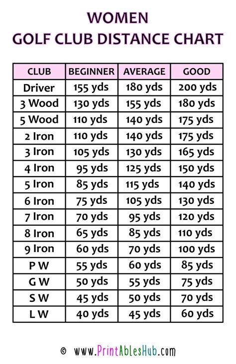 Free Printable Golf Club Distance Chart [PDF] (Men, Women, Senior ...