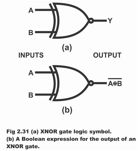 Exclusive NOR Gate or XNOR Working Principle & Circuit Diagram