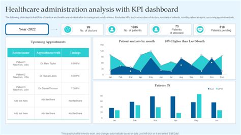 Top 10 Healthcare Dashboard Templates with Samples and Examples