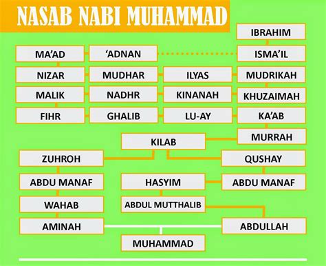 Nama Ibu Kandung Nabi Muhammad / Atta Halilintar Ungkap Arti Nama Sang ...