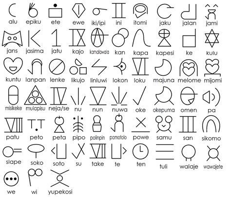 I made a sitelen pona glyph for every non-pu word in the "nimi ale pona ...