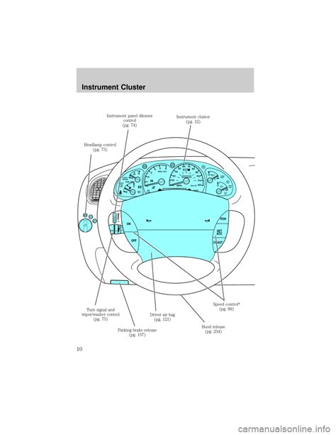 MAZDA MODEL B3000 2002 Owners Manual (in English) (288 Pages)