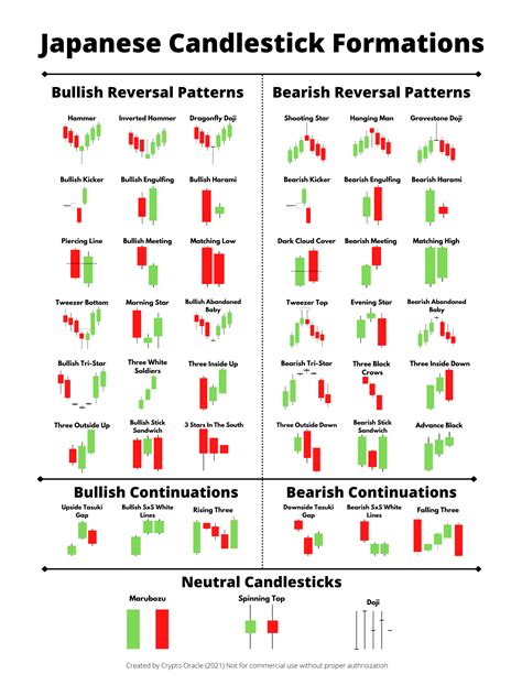 Printable candlestick pattern cheat sheet pdf - bxegems