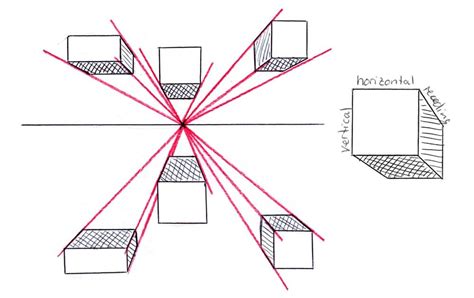 One-point perspective: How it works and how to use it for your Art