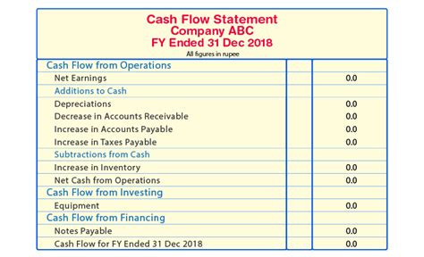 Cash Flow Statement: meaning, activities, examples, advantage