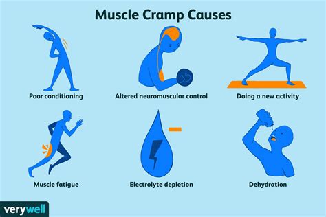 What Is Upper Limb Spasticity Symptoms Causes Treatment