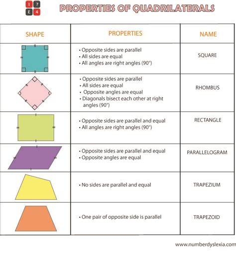 41 Properties Of Quadrilateral Worksheet - Worksheet For Fun