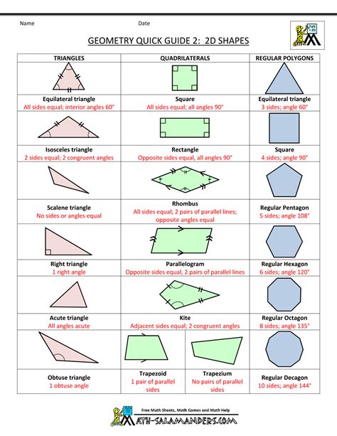 File:Geometry Quick Guide 2 - 2D Shapes.png - TheAlmightyGuru